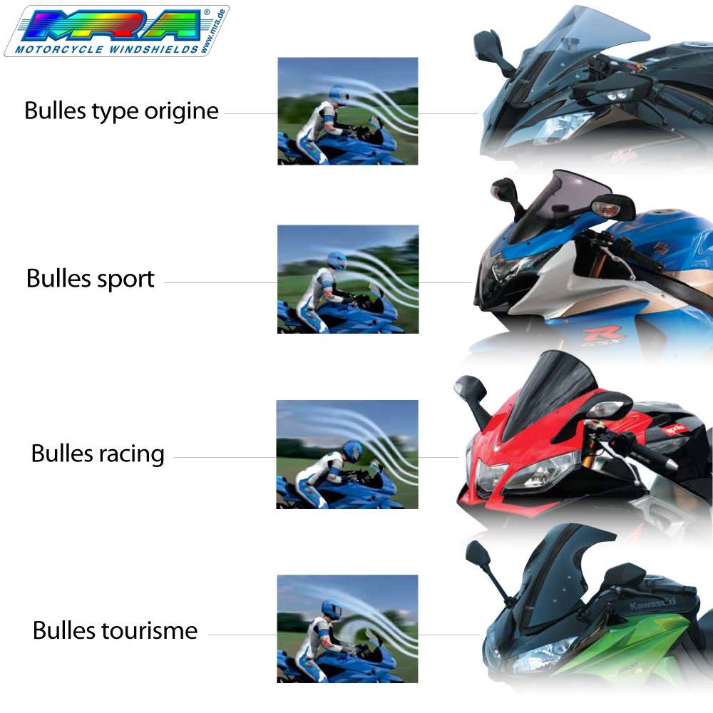 Bulle Mra type Racing